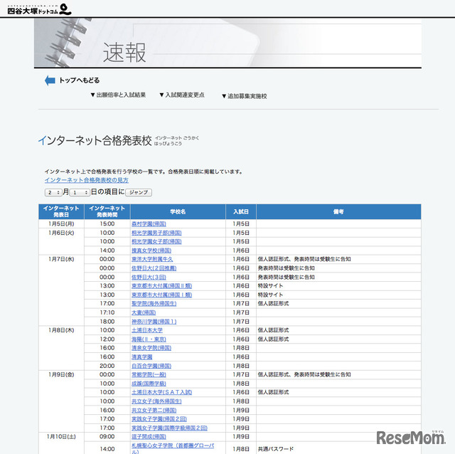 四谷大塚「インターネット合格発表校」