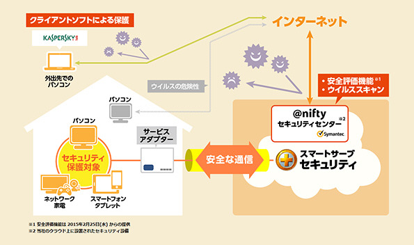 「常時安全セキュリティ24プラス」の利用イメージ