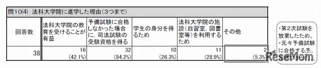 法科大学院に進学した理由