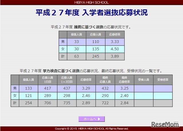 東京都立日比谷高等学校　入学者選抜応募状況