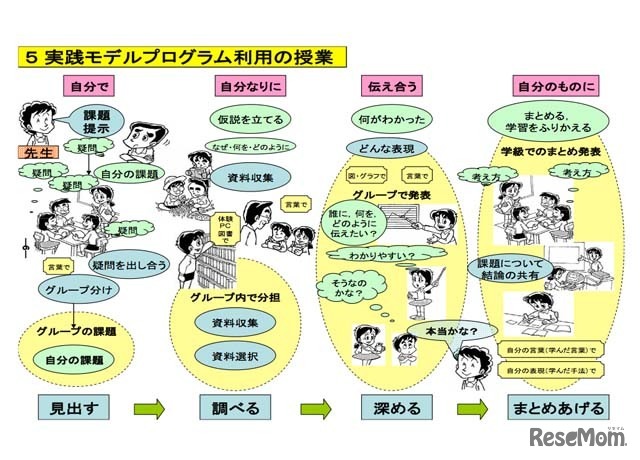 実践モデルプログラム利用の授業