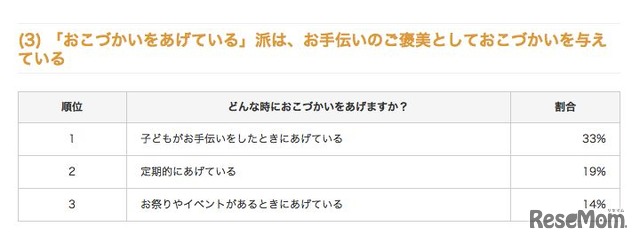 「未就学児のおこづかい事情」アンケート結果3