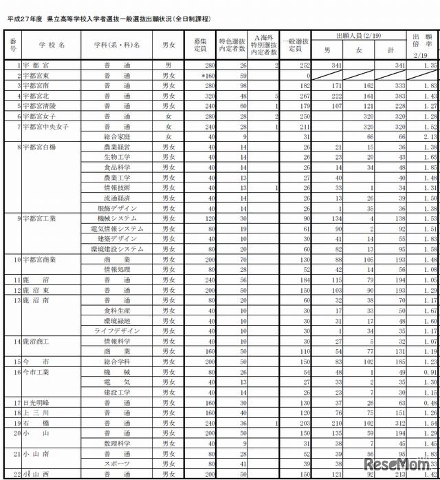 出願状況（一部）