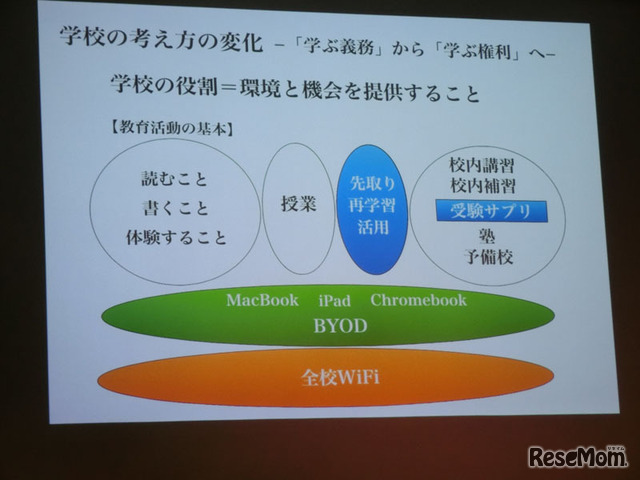 学校の考え方の変化を表す図