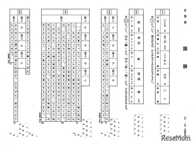 高校受験15 東京都立高校入試2 24 国語 解答速報 2枚目の写真 画像 リセマム