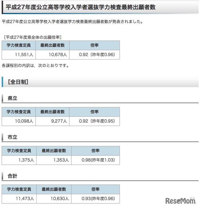 志願状況（変更後）