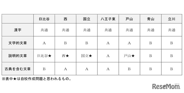 表5 国語まとめ