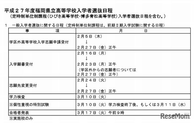 一般入試の日程