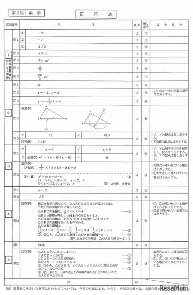 数学の正答