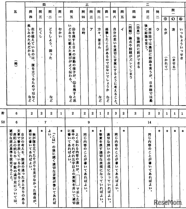 静岡県公立高校＜国語-後半＞解答速報