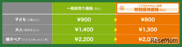 前売りチケット価格表