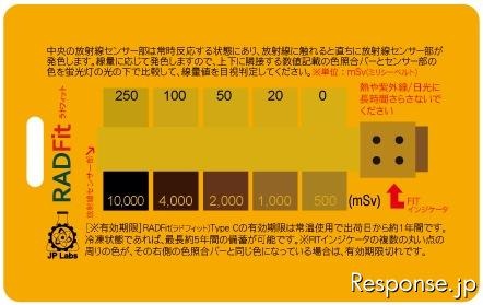 携帯型の累積放射線量計、通販・量販店・ドラッグストアで発売