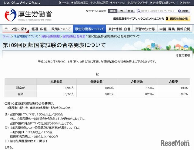 第109回医師国家試験の合格発表