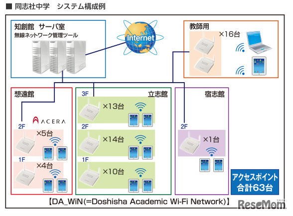 同志社中学システム構成例