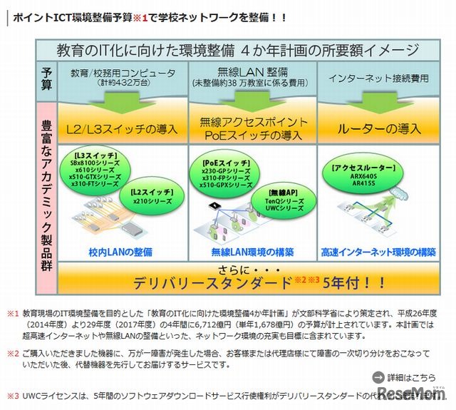 学校ネットワークの整備