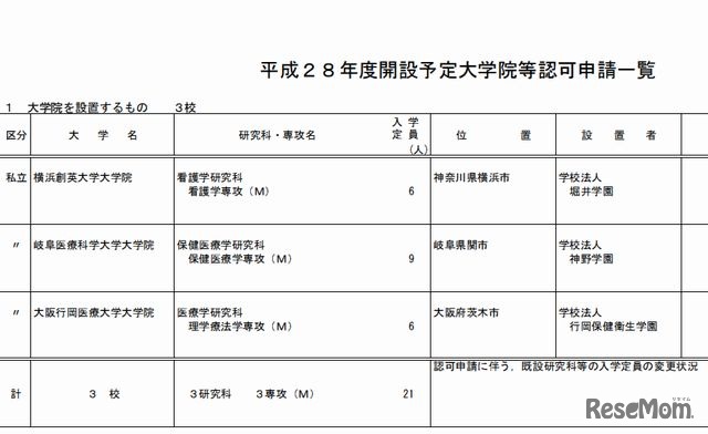 大学院の設置