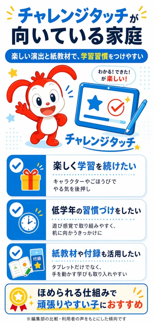 スマイルゼミ チャレンジタッチ 進研ゼミ 小学生 比較
