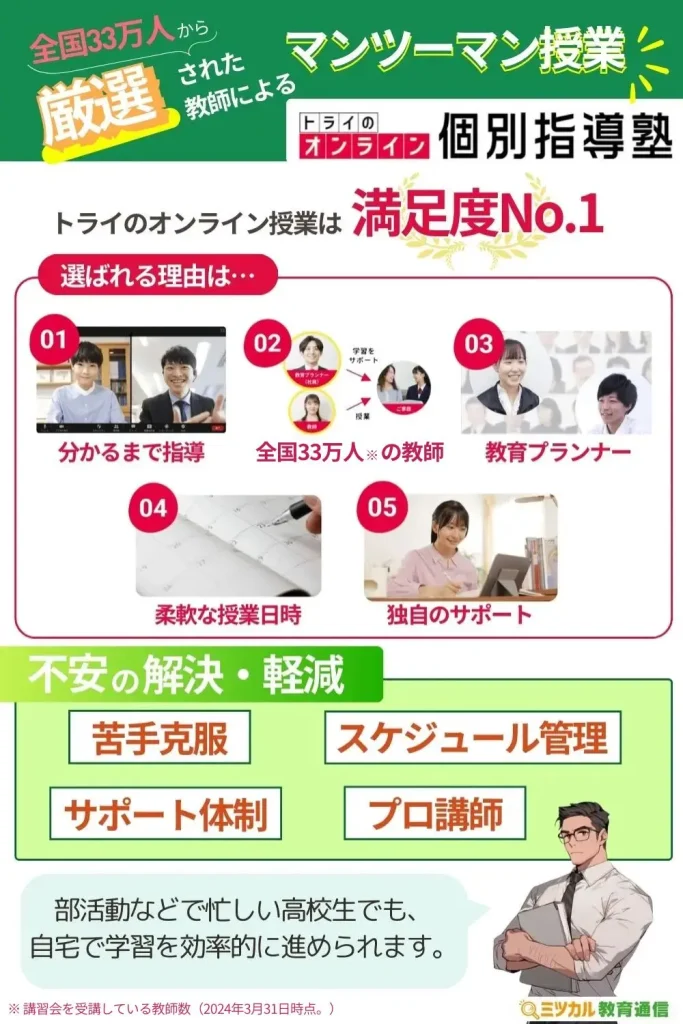 トライのオンライン個別指導塾