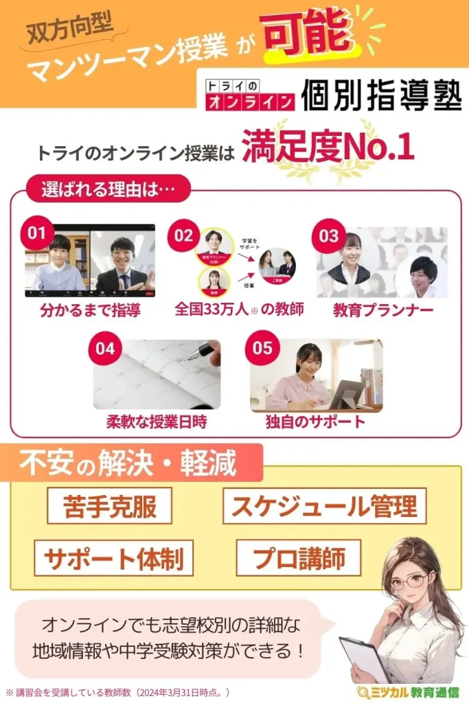 トライのオンライン個別指導塾