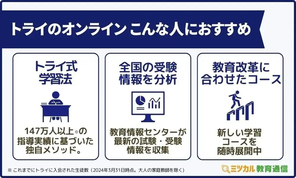 トライのオンライン個別指導塾|3つの評価ポイント