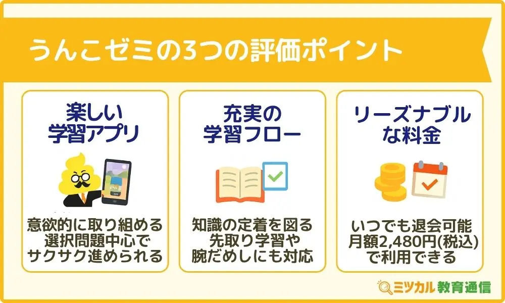 【通信教材20冊 セット】美容の勉強がしたい方必見！！ 通信教材20冊 セット】美容の勉強がしたい方必見！！ Z会の通信 【