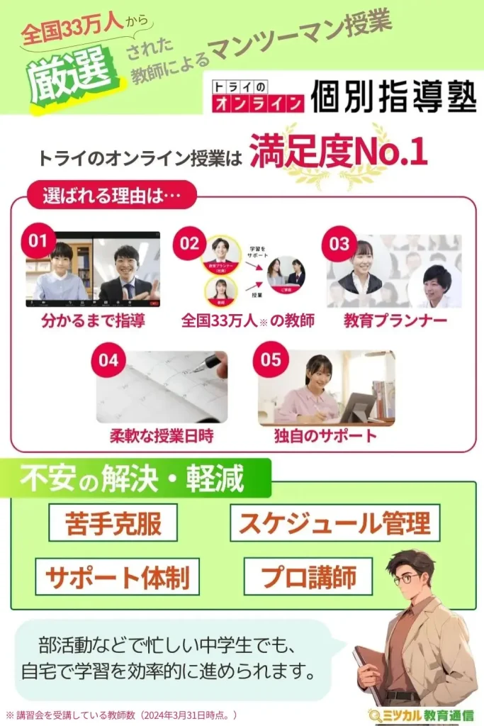 トライのオンライン個別指導塾