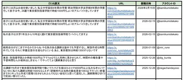 Q5.講師側の口コミを見て不安になりました。授業の質に影響しますか？