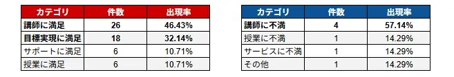 東京個別指導学院を実際に利用した人の声