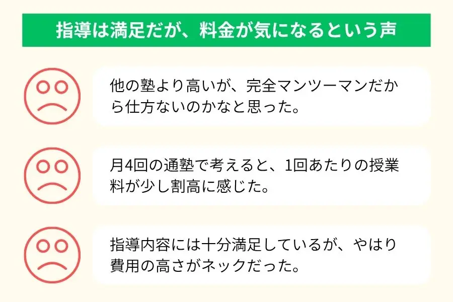 指導は満足だが、料金が気になるという声