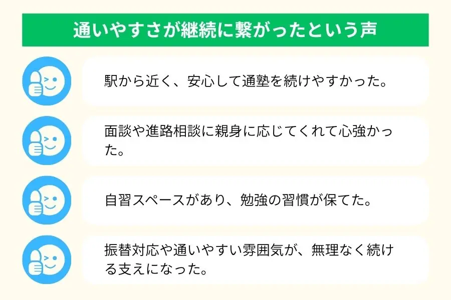 通いやすさが継続に繋がったという声