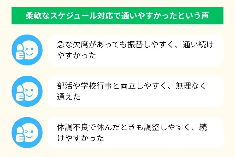 柔軟なスケジュール対応で通いやすかったという声