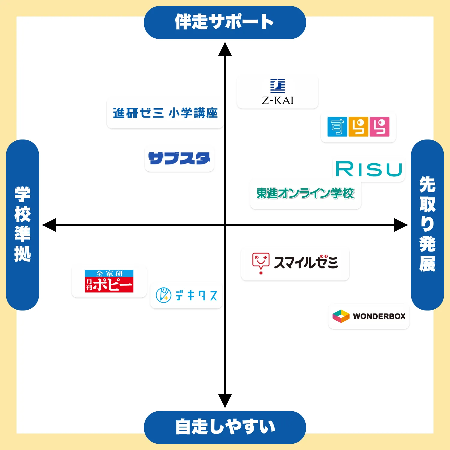 小学生向けのおすすめタブレット学習教材ランキング比較2026年版！料金