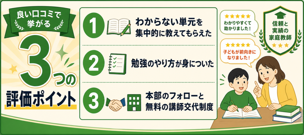 家庭教師のあすなろの口コミ・評判を214人利用者の独自調査で解説
