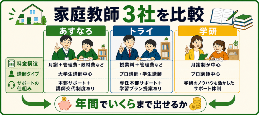 家庭教師のあすなろの口コミ・評判を214人利用者の独自調査で解説