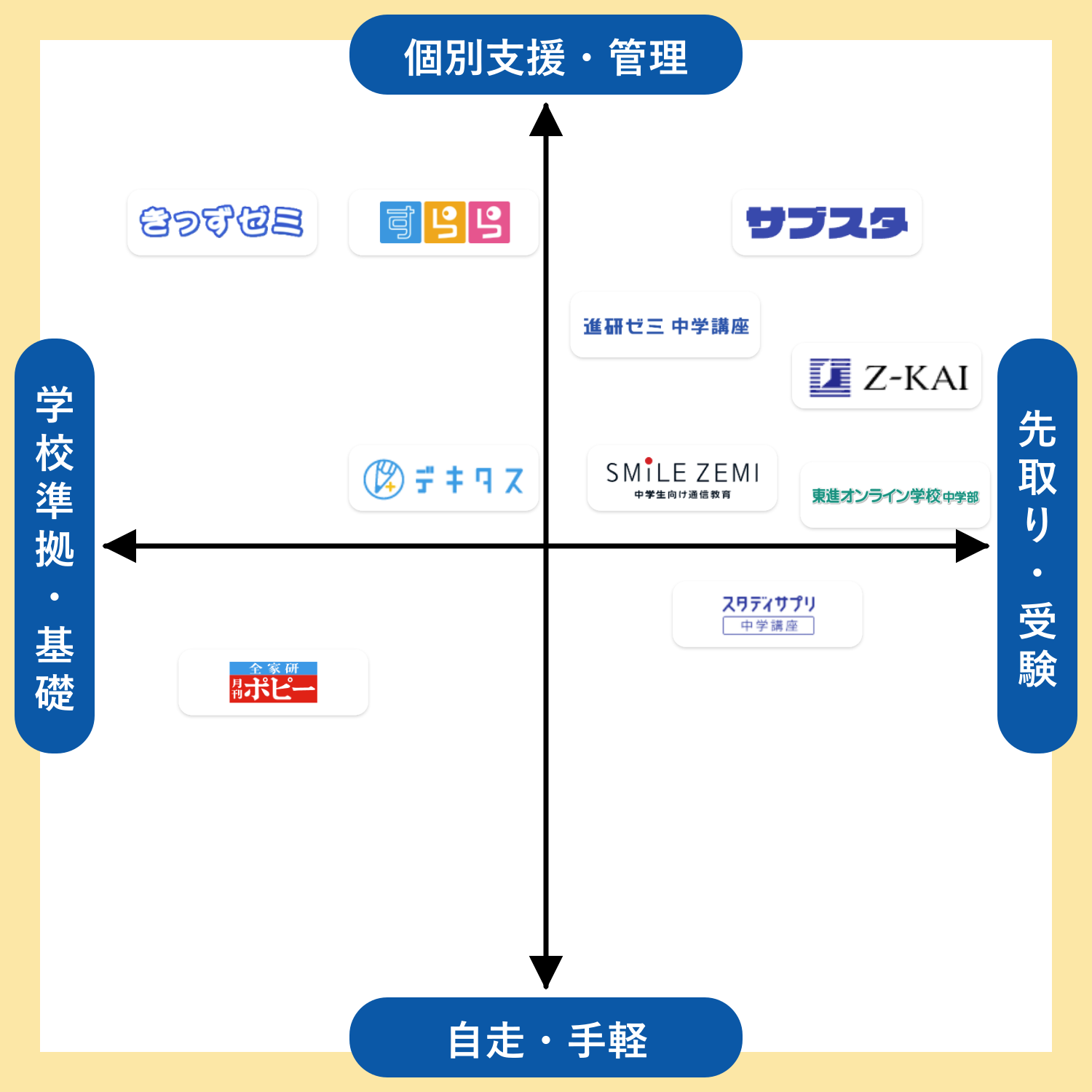 中学生におすすめの家庭学習教材は？選び方から習慣化のコツまでを
