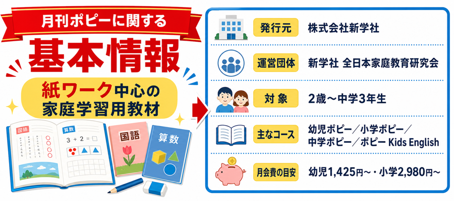 通信教育ポピーの口コミ・評判は？実際の利用者の意見を学年別に独自