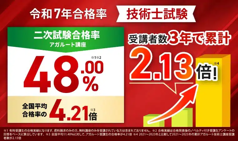 アガルートの技術士通信講座