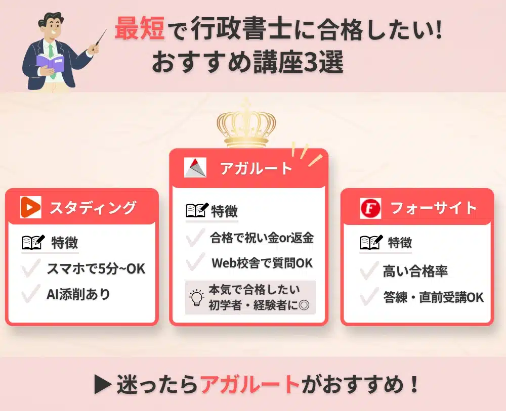 行政書士の講座おすすめはこれ