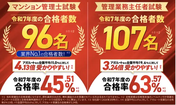 マンション管理士試験・管理業務主任者試験 令和7年度合格実績
