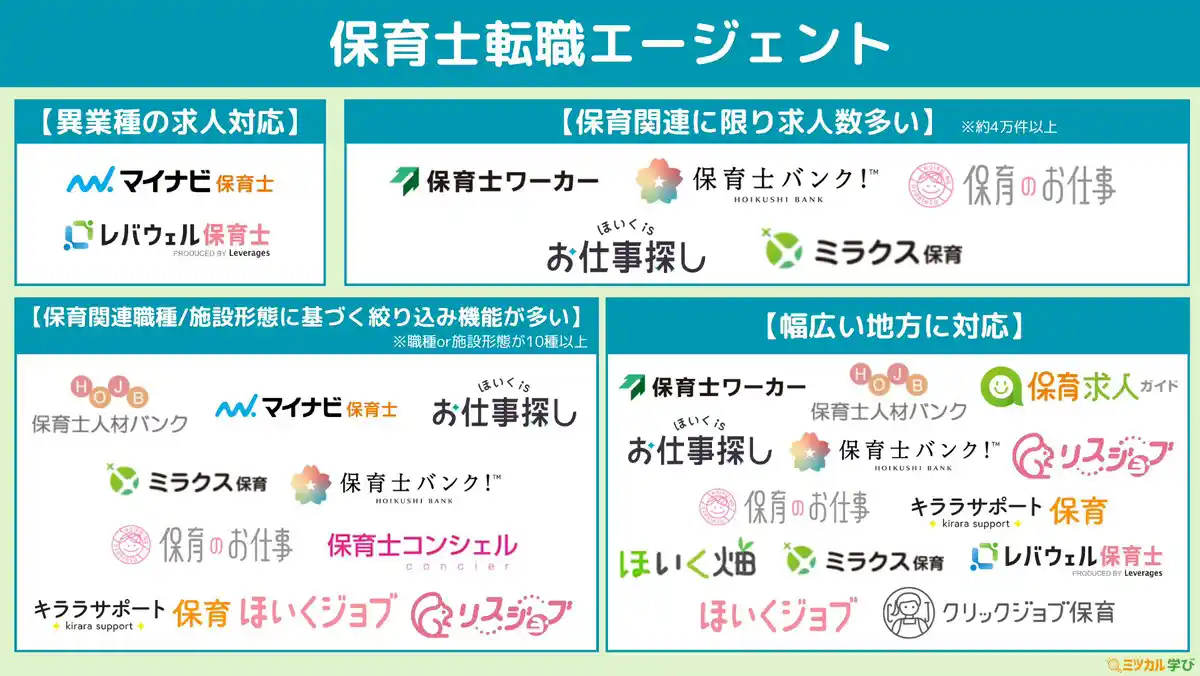 保育士転職エージェントのおすすめ