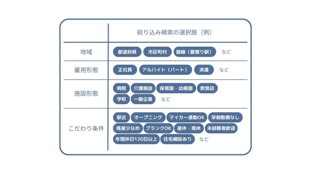 栄養士転職サイトの検索機能