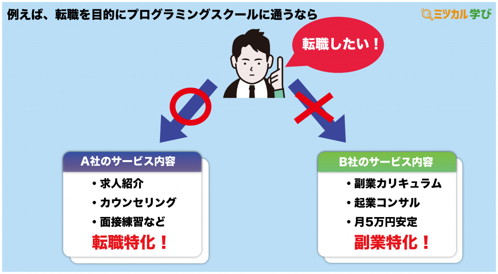 自分の目的に合わせてプログラミングスクールを選ぶことの重要性