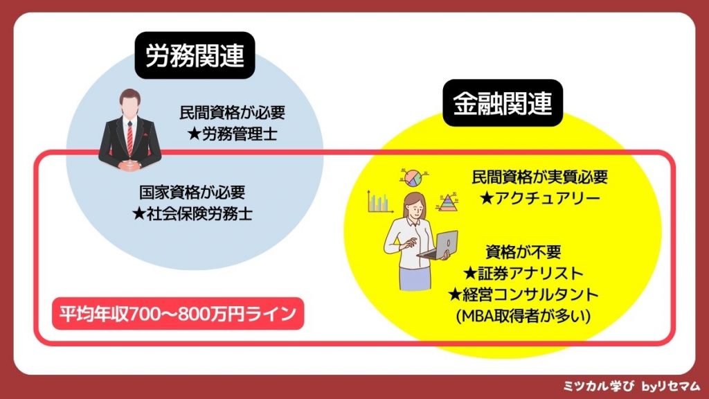 フォーサイト社労士講座の評判・口コミは？2024年向け！合格率や安い時期を比較！ | ミツカル学び