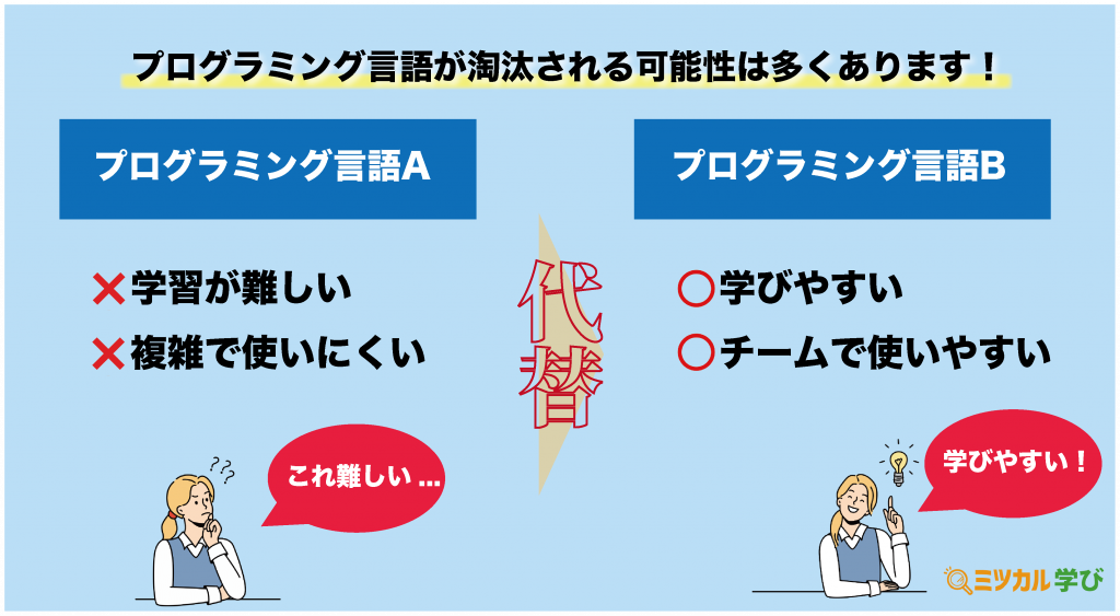 プログラミング言語が淘汰されてしまう理由