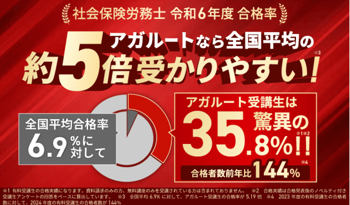 アガルート社労士講座の評判・口コミは？2025年向け！合格率や安い時期 