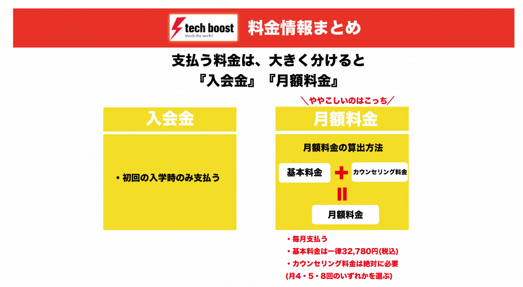 techboost(テックブースト)の料金情報について詳しく解説