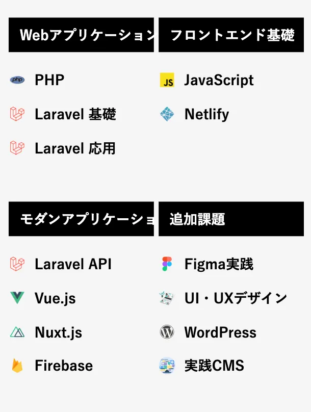 コーチテックで学べる言語とスキル一覧