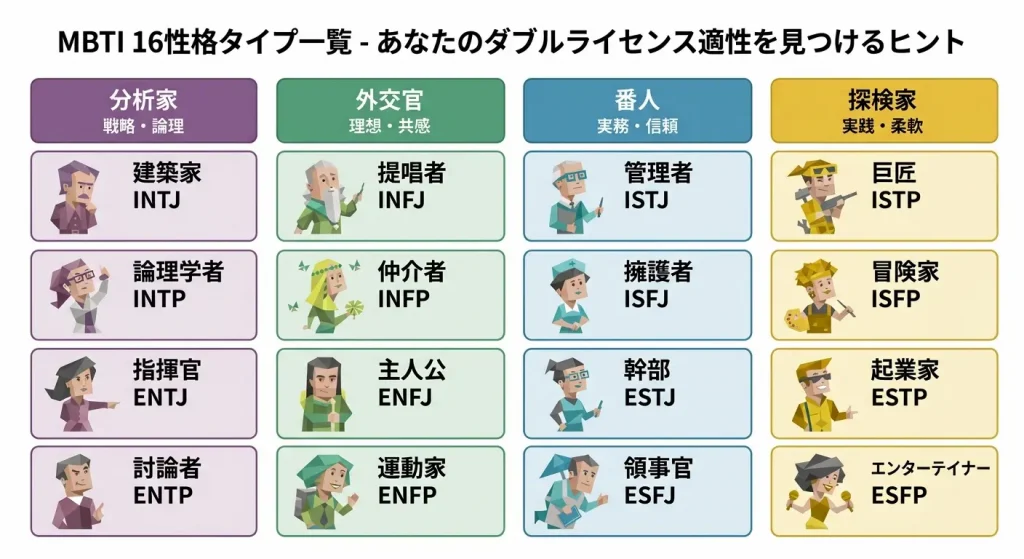 【性格別】あなたに最適なダブルライセンスの選び方と適性