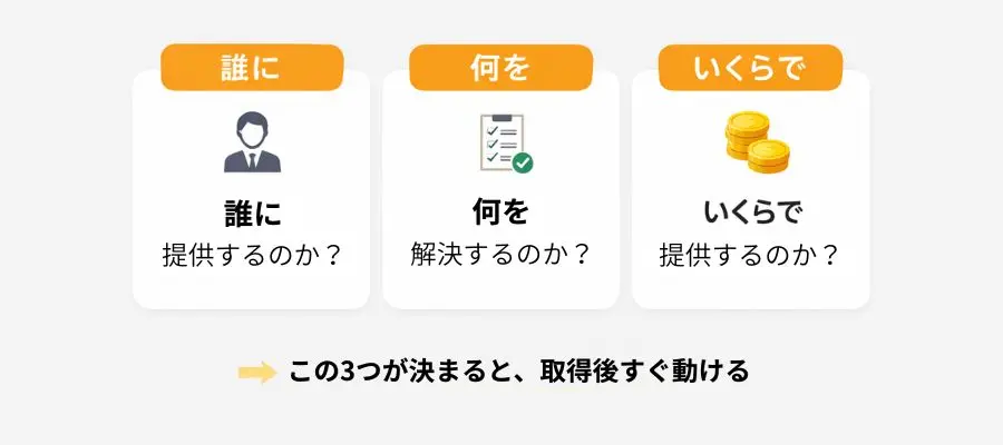 原則2|取得前に業務への活用イメージを持つ