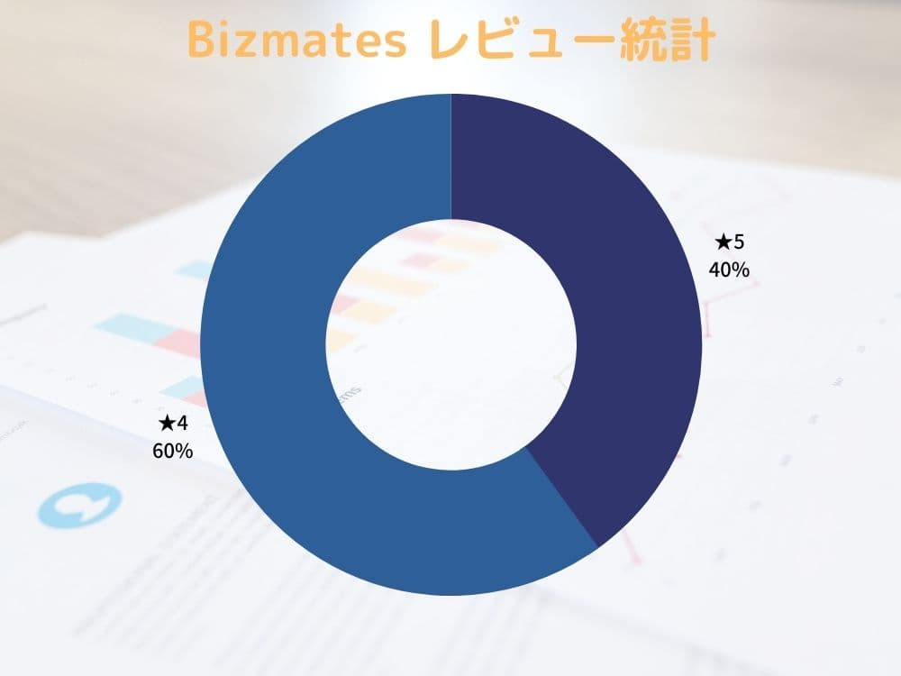 ミツカル英会話が集計したBizmatesのレビュー統計